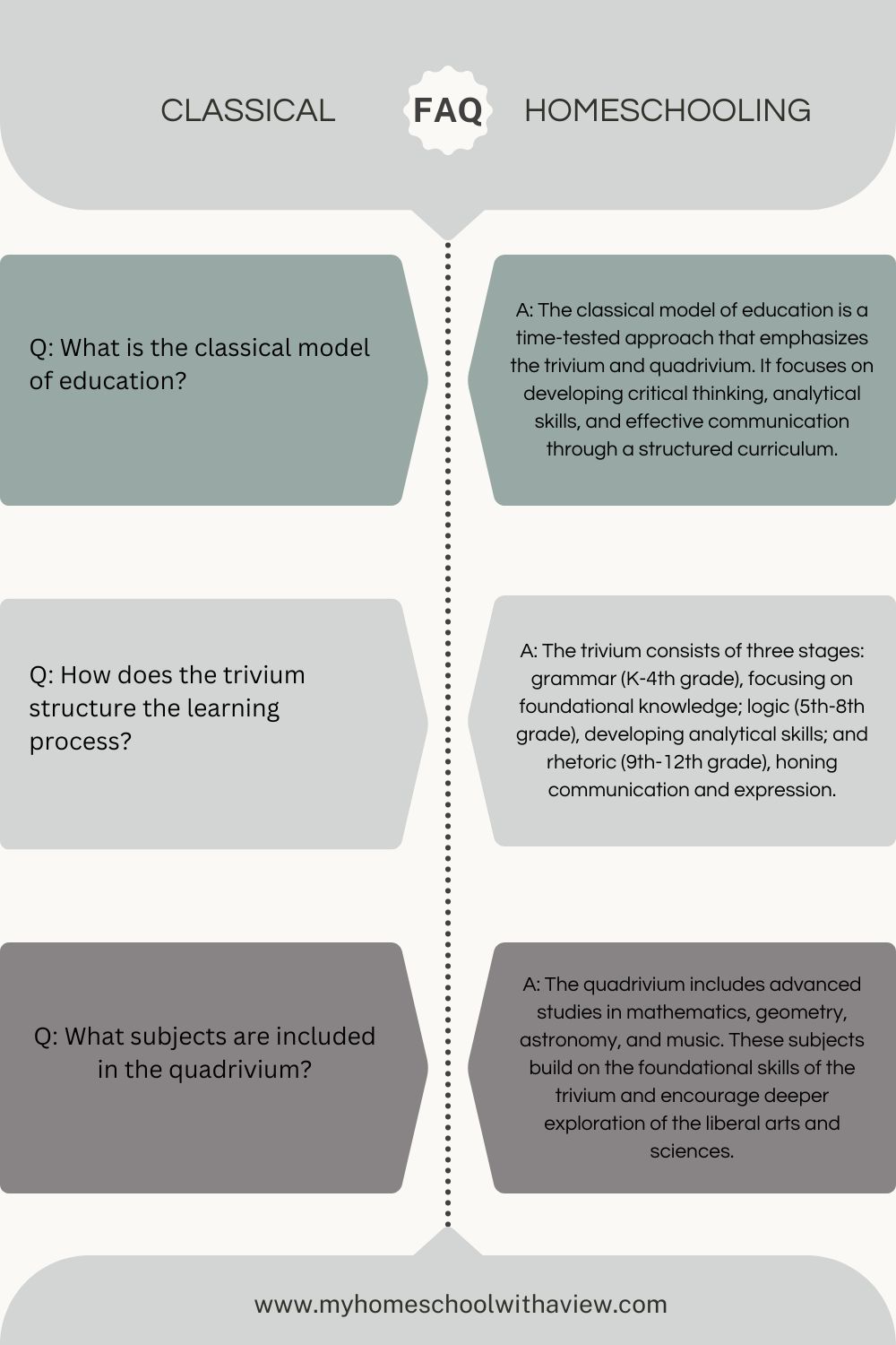 classical homeschooling FAQ