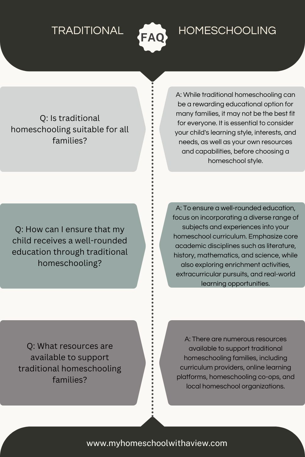 Traditional Homeschooling FAQ