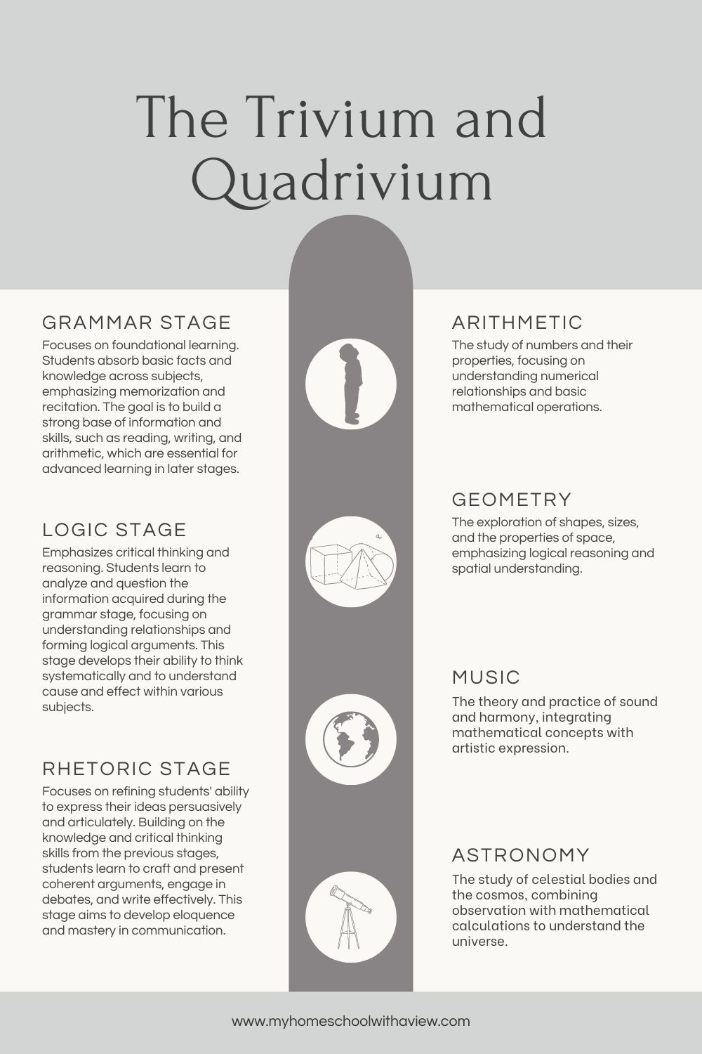 stages of classical education