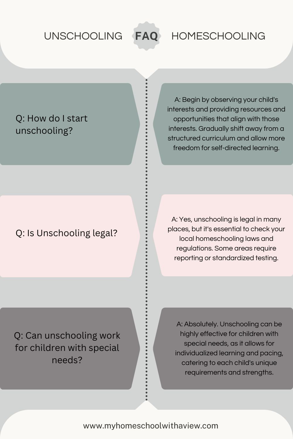 unschooling vs homeschooling